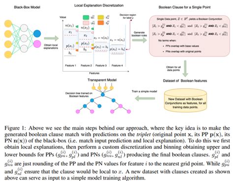 Ai 人工智能 可解释性 的图像结果
