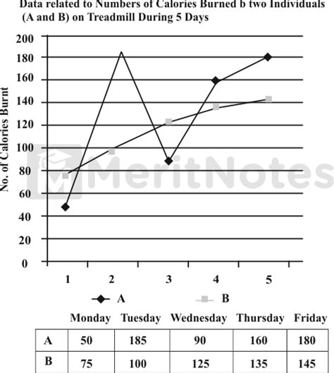 Image result for Data Interpretation Line Graph Questions