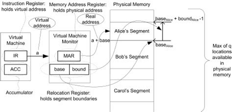 Image result for Virtual Machine Monitor