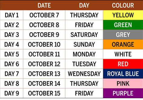 Significance Of Each Day Of Navratri | Femina.in