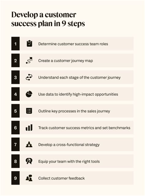 Image result for Customer Success Implementation Road Map