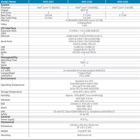MXE-5500 Fanless Embedded Computers - ADLINK | Mouser