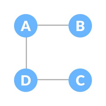 Image result for Spanning-Tree Computer Science