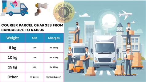 Parcel and Luggage Transport From Bangalore to Raipur | TheTransporter