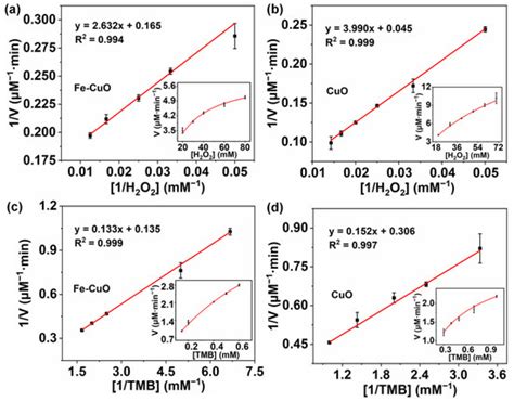 Chemistry | Special Issue : Functional Biomolecule-Based Composites and ...