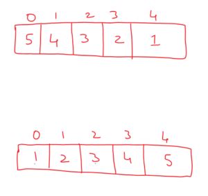 Image result for Insertion Sort Algorithm