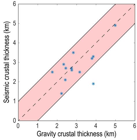 Spatial and Temporal Variations in Crustal Structure in the Eurasian Basin