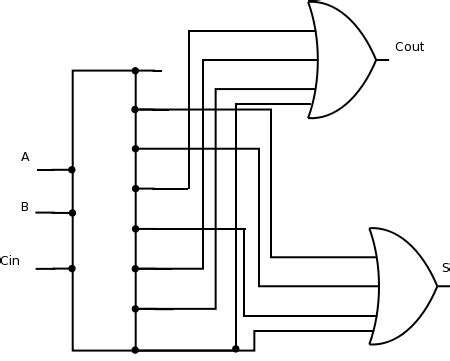 Full Adder Using 3 8 Decoder 的图像结果