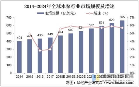 2020年中国水泵行业市场现状及发展趋势分析，国内竞争较为分散「图」_华经情报网_华经产业研究院