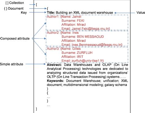 Image result for NoSQL Datenbank