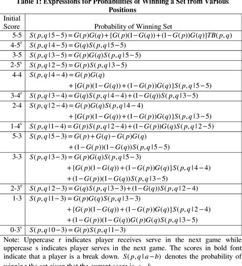 Image result for All Probability Formulas