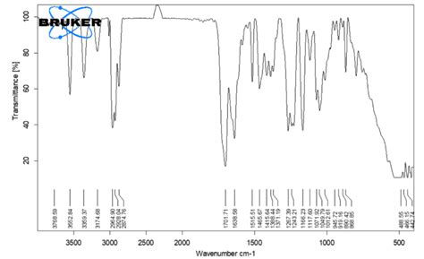 Fig. 5: FTIR spectrum of Simvastatin-Lactulose solid dispersion