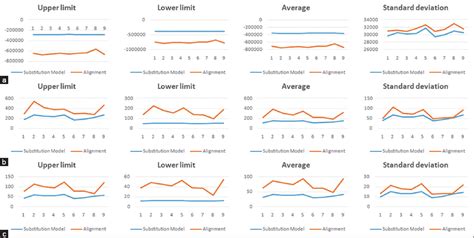 Refined Evolutionary Trees Through an Exceptionally Compatible ...