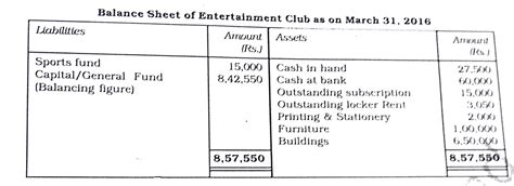 Following is the Receipt and Payment Account of an Entertainment Club ...