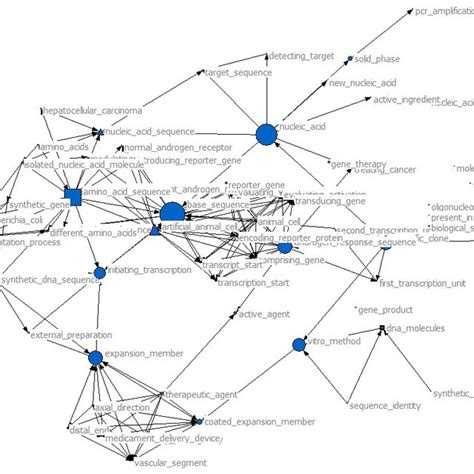 Discrete Event Simulation Port 的图像结果