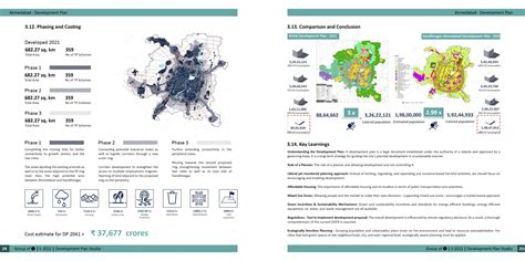 Sustainable, Equitable & Livable Ahmedabad : DP 2041 | CEPT - Portfolio