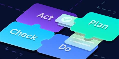 Image result for PDCA Explained