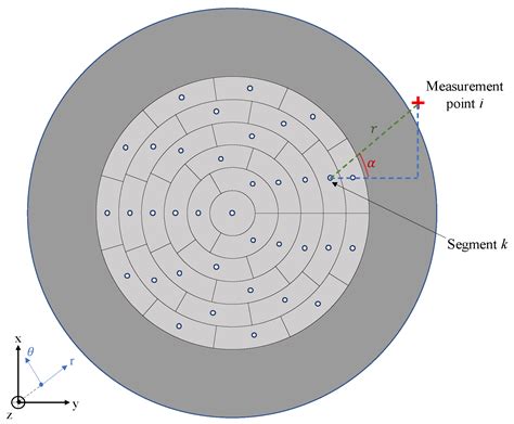 Diagnostic and Performance Analysis of a Water Electrolyzer by Magnetic ...