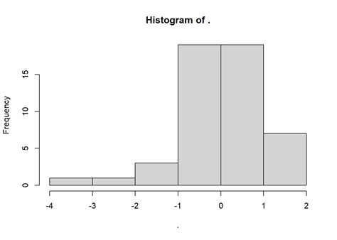Image result for Transform Variable