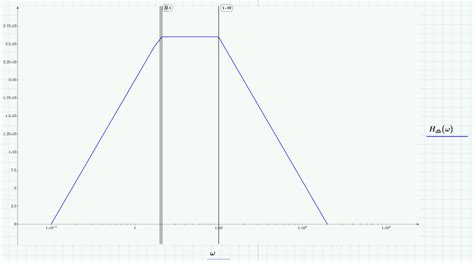 Image result for Mathcad Bode Plot