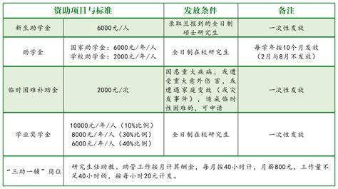 大学国家助学金发放仪式学生代表发言稿