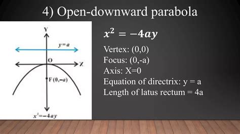 Image result for Class 12 Math Unit Parabola