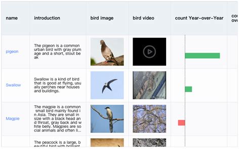 Image result for Visual Extending Table