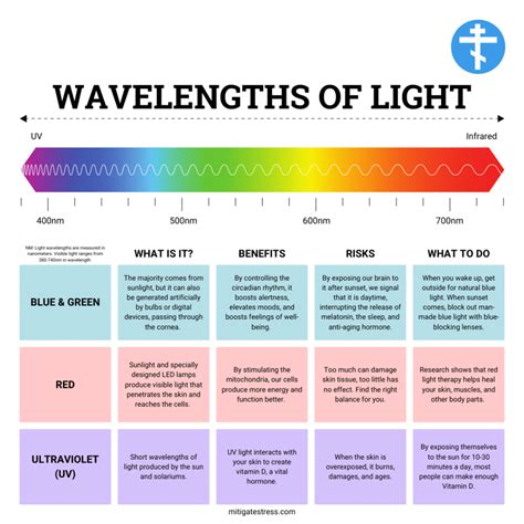 Red Light Therapy Guide | Mitigate Stress