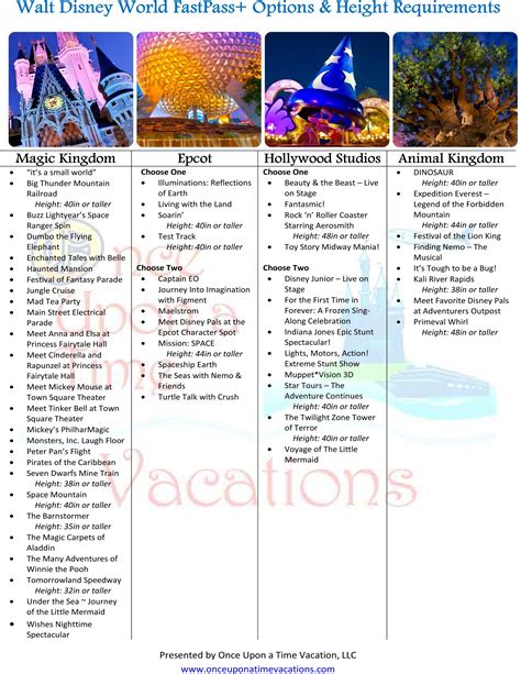 List of disney world rides magic kingdom - jnrlaser