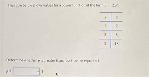 Image result for Power Function Table