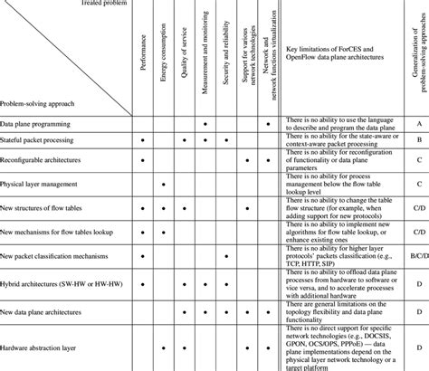 Image result for Correlation Problem Solve