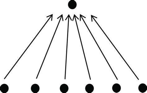 Image result for Centralized Data Processing