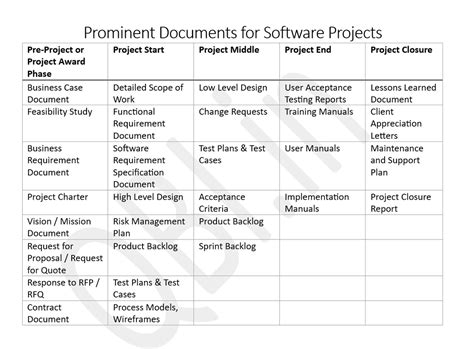 IT Business Analyst Blog for India - IT Business Analyst Programs in ...