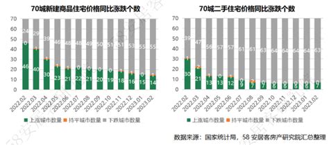 重磅解读：2023年2月70城房价总体上涨 市场复苏态势明显|二手房价格|新房|新房价格_新浪科技_新浪网