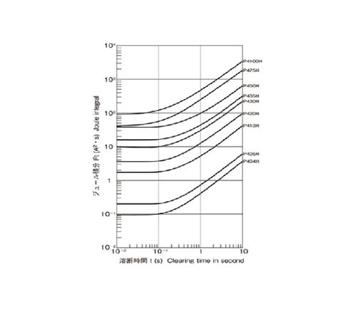 P403 | Alarm Fuse, P4 / PL4 / P4H Series | DAITOTUSIN | MISUMI India