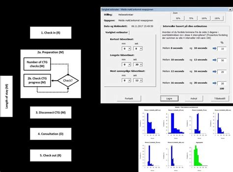 Image result for Data Model Current Estimation Process