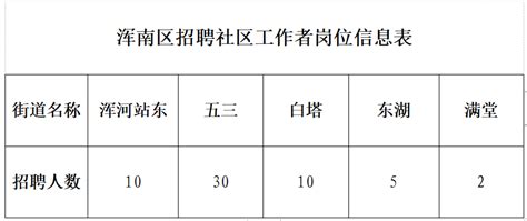 优享资讯 | 沈阳市府发不出钱拖欠数月薪 PCR采检员罢工