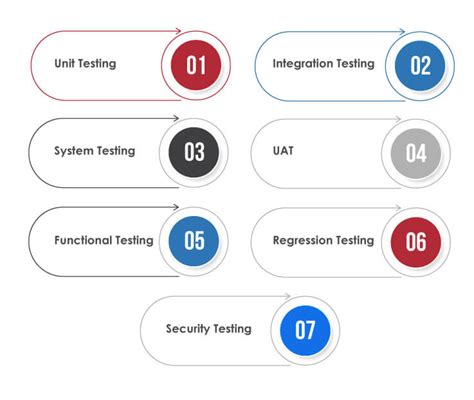 Image result for Salesforce Tutorial On Testing