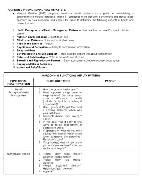 Gordon’S 11 Functional Health Pattern - GORDON’S 11 FUNCTIONAL HEALTH ...