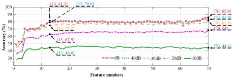 Application of ANN in Induction-Motor Fault-Detection System ...