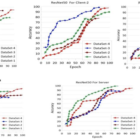 Image result for Regression Using Resnet50