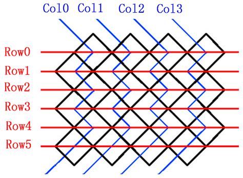 Image Quality Analysis and Optical Performance Requirement for ...