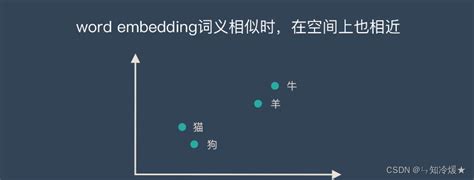 Tensorflow Word2vec 的图像结果