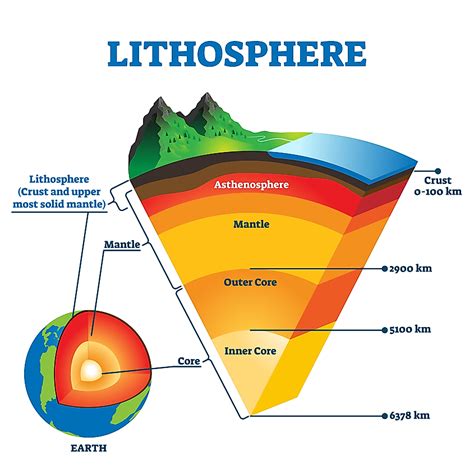 What Is The Lithosphere? - WorldAtlas
