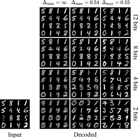 Image result for Transform Variable