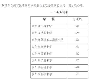 天津2022中考政策讲解第4天-各区高中升学率统计 - 知乎