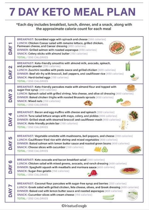 Keto meal plan 7 day keto meal plan daily calories listed low carb meal plan keto tracker a4 ...