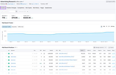 Google Ads Keywords Explained: Boost Your PPC Performance