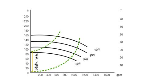 Pump Affinity Laws: Formulas & VFD Energy Savings