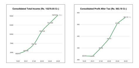 Empowering Sustainable Growth with Renewable Energy | Solar Energy ...